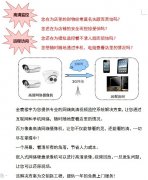 商超、賣場、店鋪高清視頻監(jiān)控系統(tǒng)解決方案